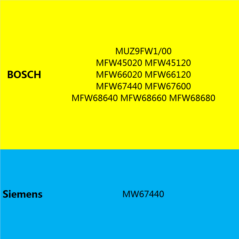 Conjunto de engranaje para pic - Kitchen Appliances Bosch reseña y precio